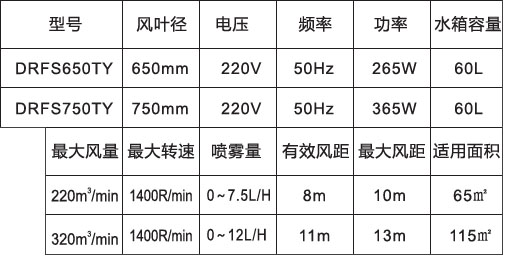 噴霧風扇-650、750落地橢圓參數表.jpg