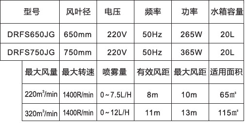 噴霧風扇-650、750高端掛墻防雨參數表.jpg