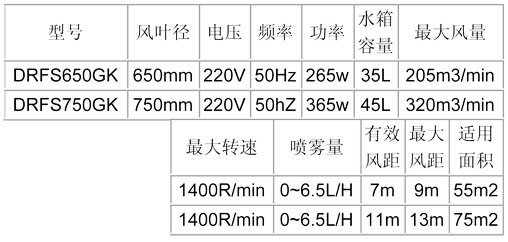 噴霧風扇-650、750龜殼參數表.jpg