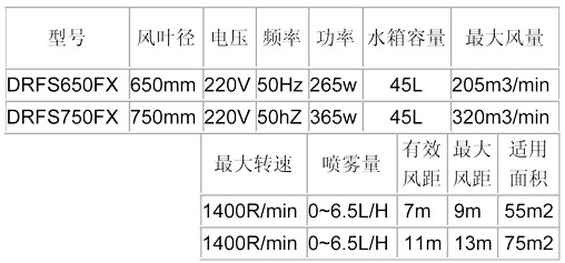 噴霧風扇-650、750方形參數表.jpg