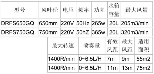 噴霧風扇-650、750經濟掛墻參數表.jpg