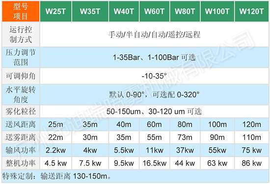 噴霧風炮